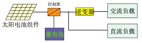 市场状况难有改观煤价继续下行‘hth华体官方下载app’(图2) hth华体官方下载app
